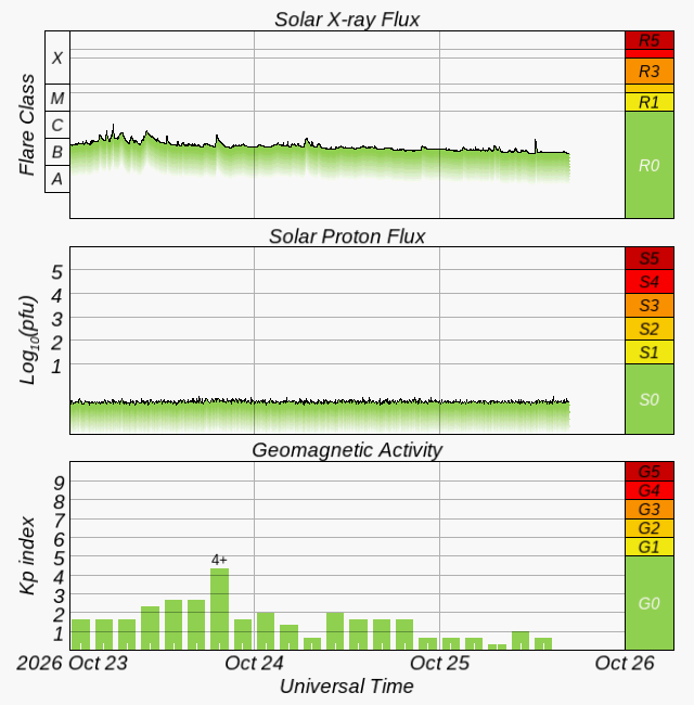 3 day northern lights forecast